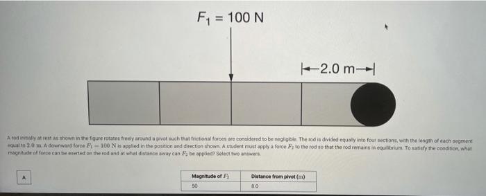 Solved F1 = 100 N 2.0 m-- A rod tally at rest as shown in | Chegg.com