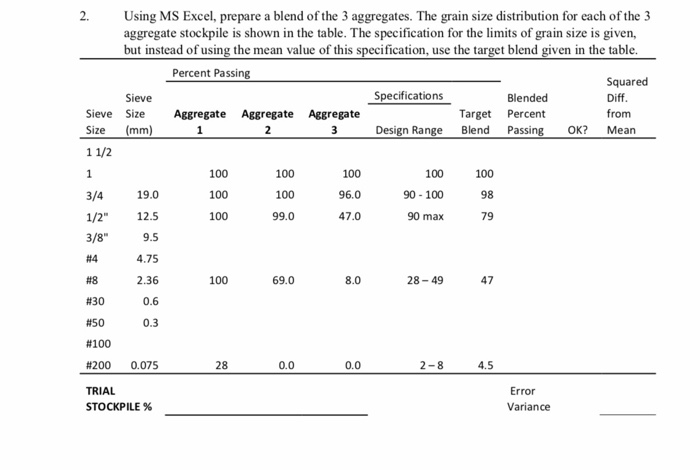 2. Using MS Excel, prepare a blend of the 3 | Chegg.com