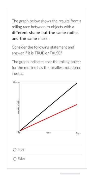 Solved The graph below shows the results from a rolling race | Chegg.com