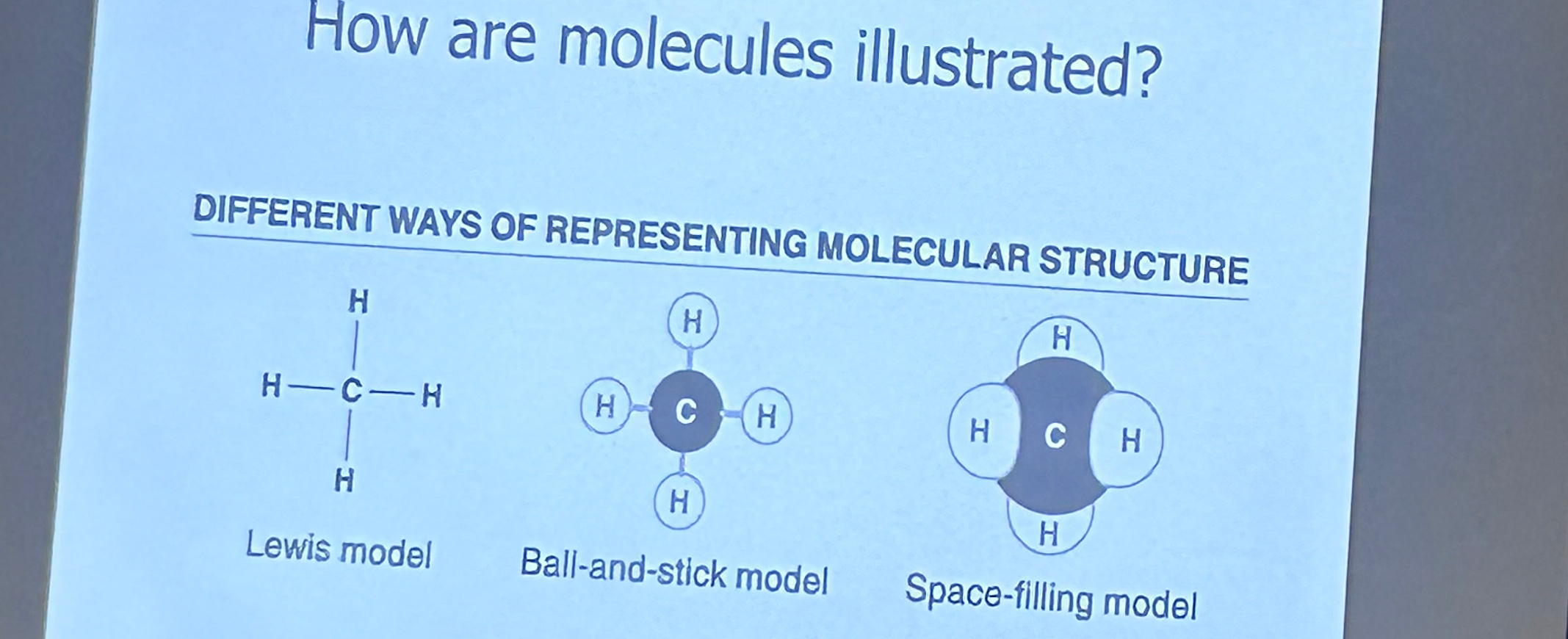 Solved How are molecules illustrated?DIFFERENT WAYS OF | Chegg.com