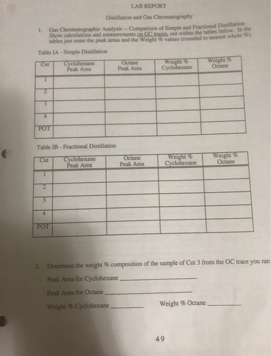 LAB REPORT Distillation and Gas Chromatography 1. Gas | Chegg.com