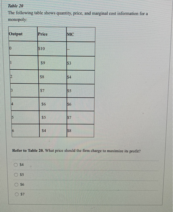 Solved Table 20 The following table shows quantity, price, | Chegg.com