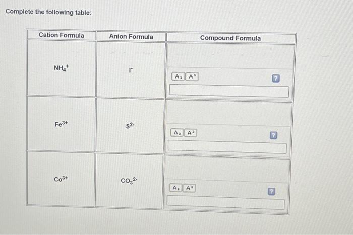 Solved Complete the following table: Cation Formula + NH4* | Chegg.com