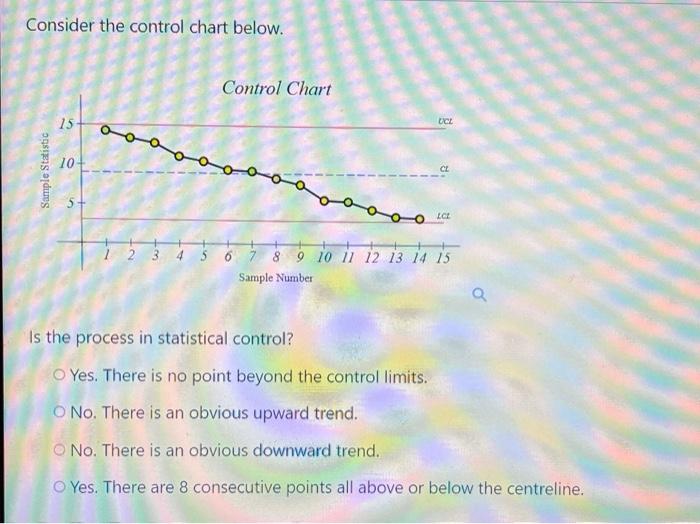 Solved Consider the control chart below. Control Chart UCE | Chegg.com