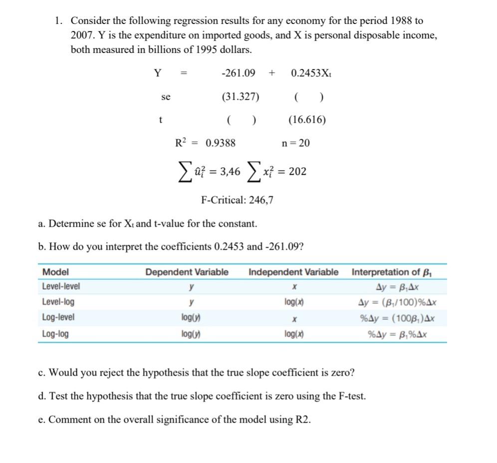 Solved 1. Consider The Following Regression Results For Any | Chegg.com