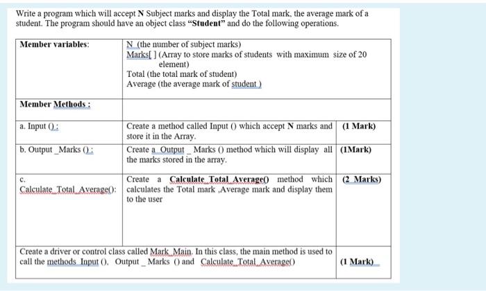 Solved Write a program which will accept N Subject marks and | Chegg.com