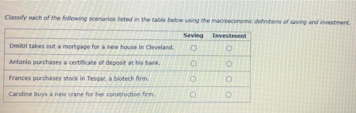 Solved Classify each of the following scenarios listed in | Chegg.com
