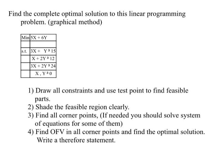 Solved Find the complete optimal solution to this linear | Chegg.com