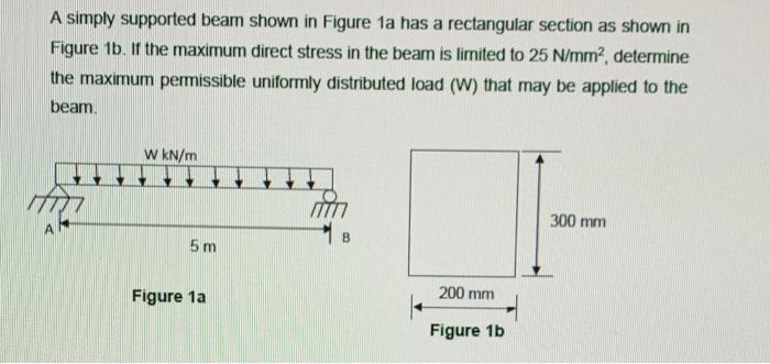 Solved A simply supported beam shown in Figure 1a has a | Chegg.com