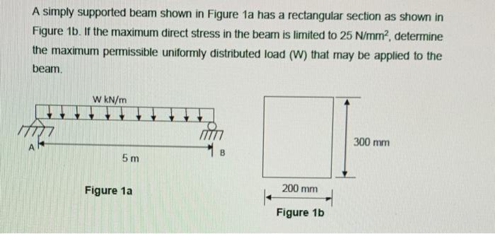 Solved A Simply Supported Beam Shown In Figure 1a Has A | Chegg.com