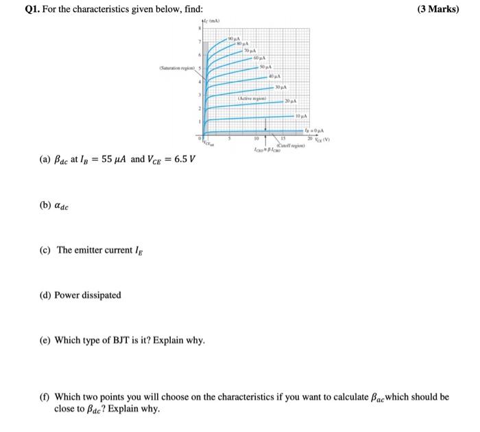 Solved Q1. For the characteristics given below, find: (3 | Chegg.com