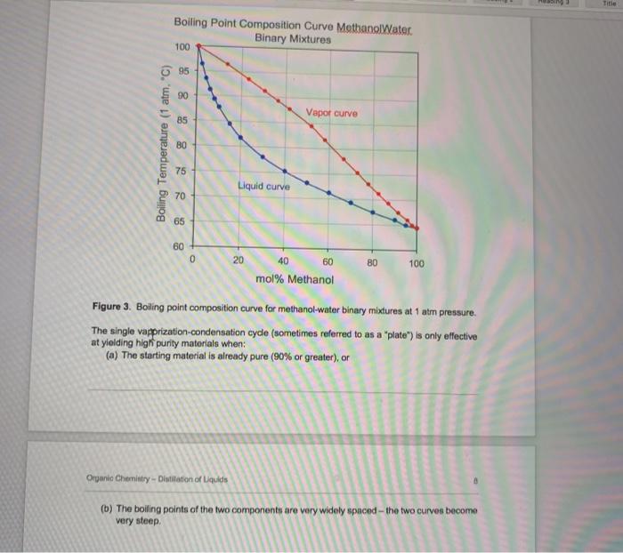 Solved Boiling Point Composition Curve Ethyl Acetate