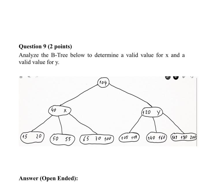 Solved Question 9 ( 2 points) Analyze the B-Tree below to | Chegg.com