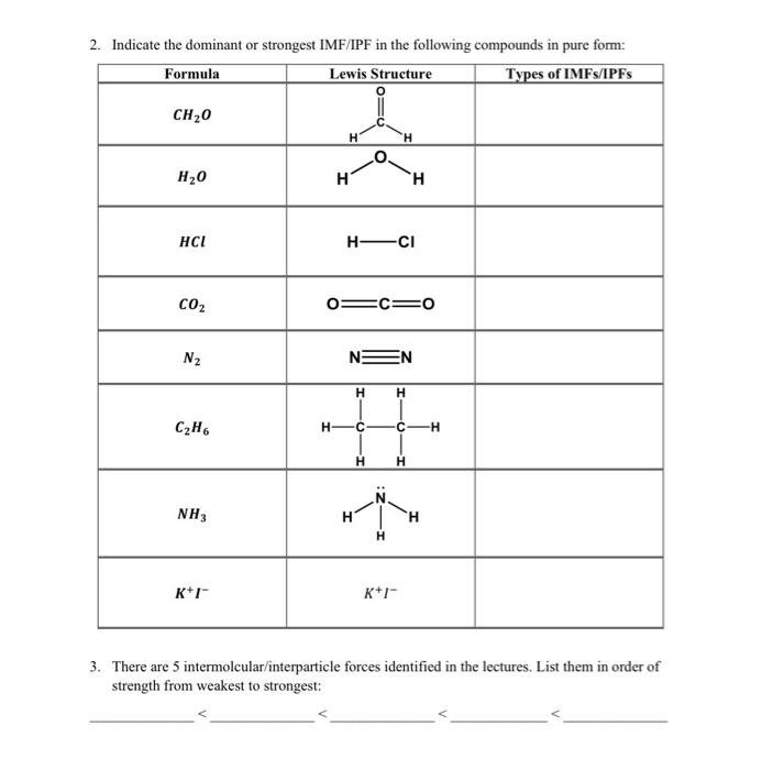 Solved 2. Indicate the dominant or strongest IMF/IPF in the | Chegg.com