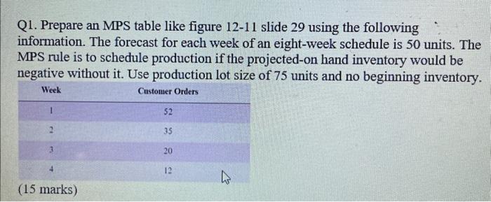 Solved Q1. Prepare an MPS table like figure 12−11 slide 29 | Chegg.com