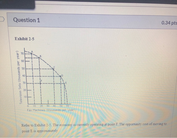 Solved Question 1 0 34 Pts Exhibit 2 5 70 30 10 60 20 30 010 Chegg