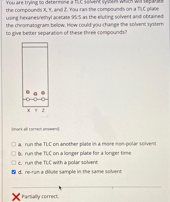 Solved You are trying to determine a TLC solvent system