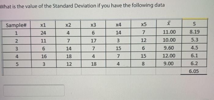 Solved What is the value of the Standard Deviation if you | Chegg.com