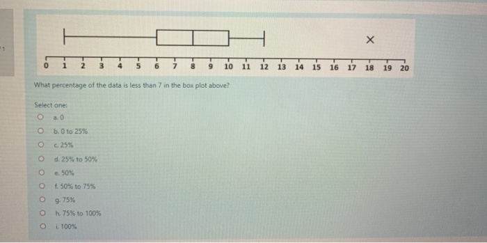 Solved х 1 0 1 2 5 6 7 8 9 10 11 12 13 14 15 16 17 18 19 20 | Chegg.com