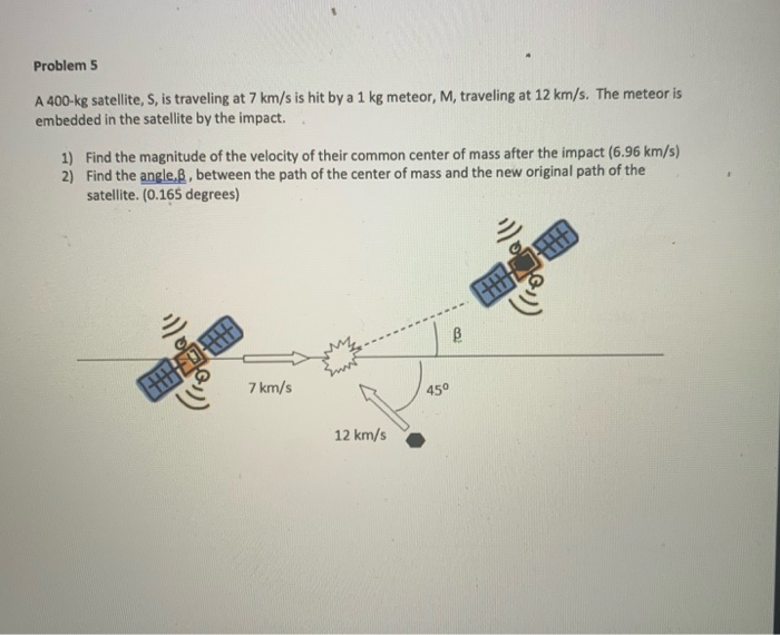 Solved Problem 5 A 400-kg Satellite, S, Is Traveling At 7 | Chegg.com