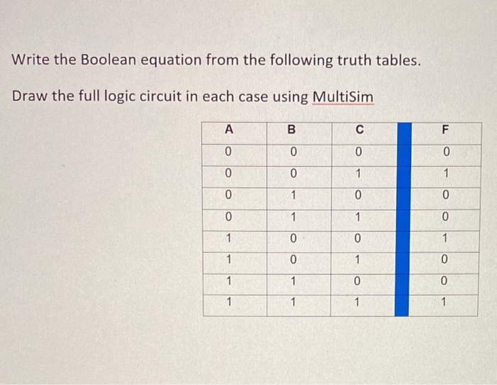 Solved Write the Boolean equation from the following truth | Chegg.com