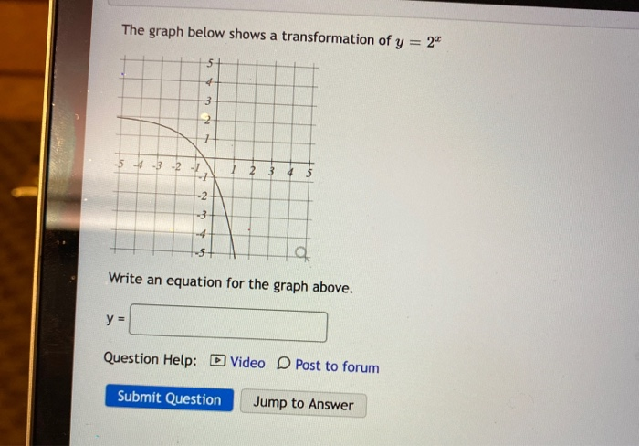 Solved The graph below shows a transformation of y = 2* 4 3 | Chegg.com