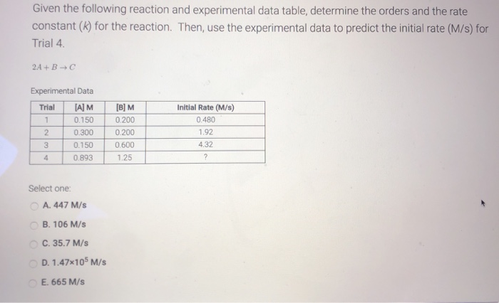 Solved Given the following reaction and experimental data | Chegg.com