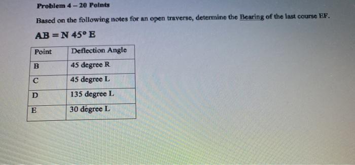 Solved Problem 4-20 Points Based on the following notes for | Chegg.com