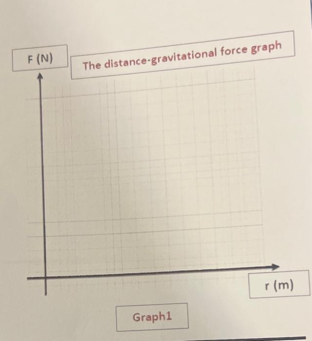 draw a graph to represent the realtion between the | Chegg.com