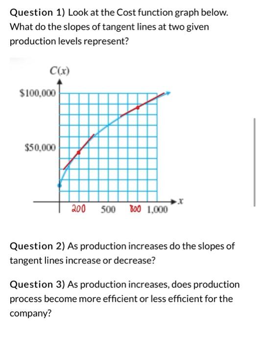 Solved Question 1) Look at the Cost function graph below. | Chegg.com