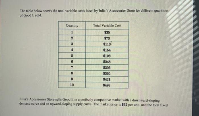 Solved The table below shows the total variable costs faced | Chegg.com