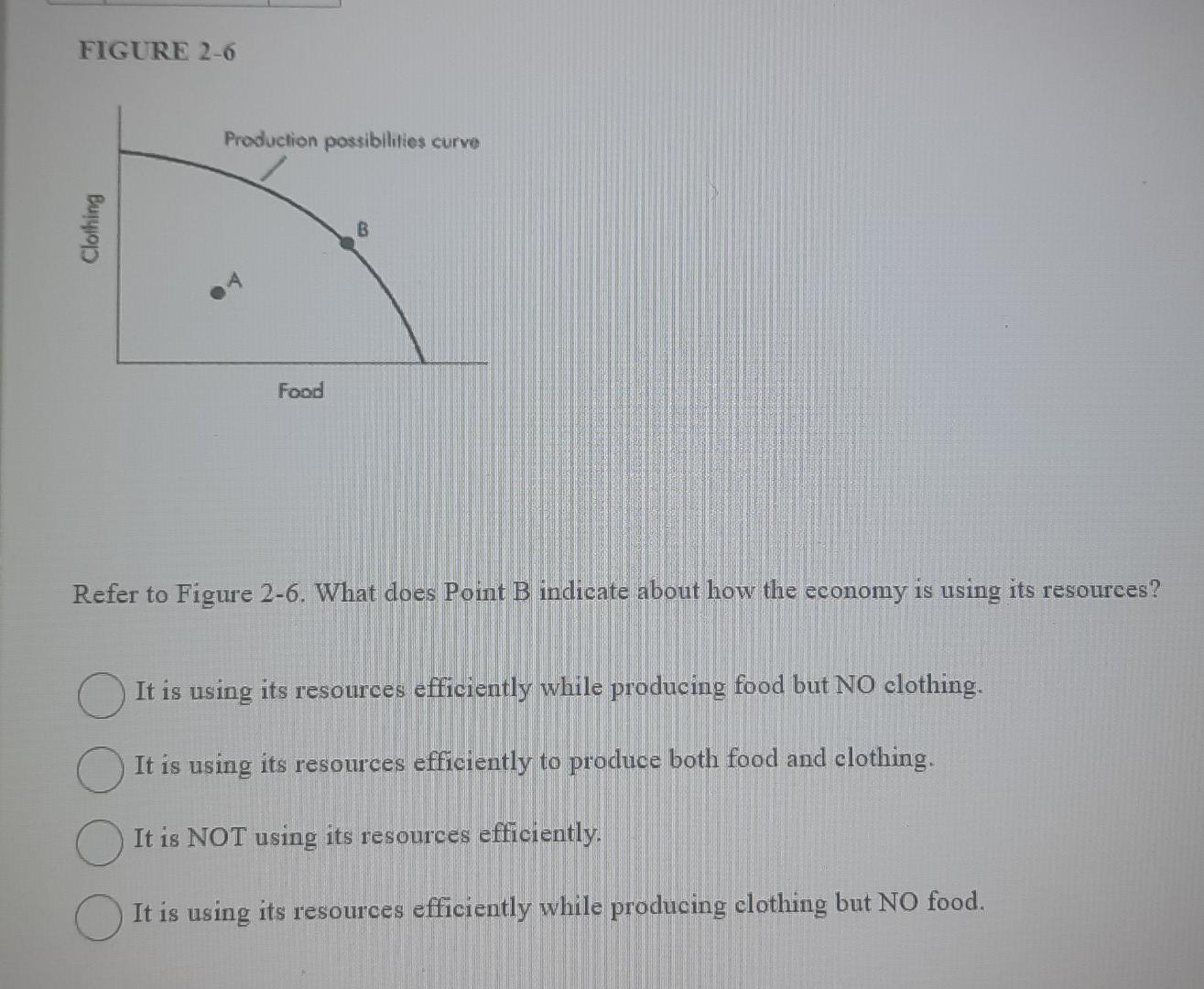 Solved FIGURE 2-6 Production possibilities curve Food Refer | Chegg.com