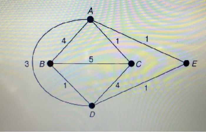 Solved Consider the graph below. The edges are in miles. It | Chegg.com
