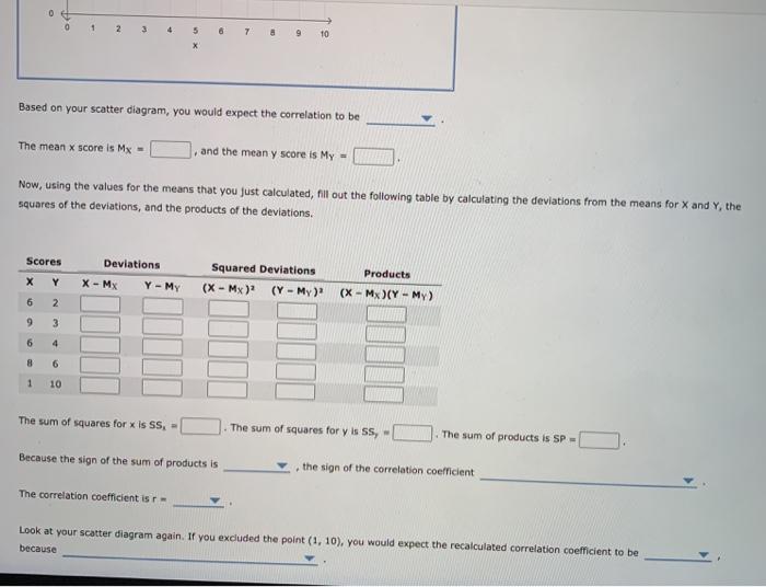Solved 4. Scatter plots and calculating correlation Suppose | Chegg.com