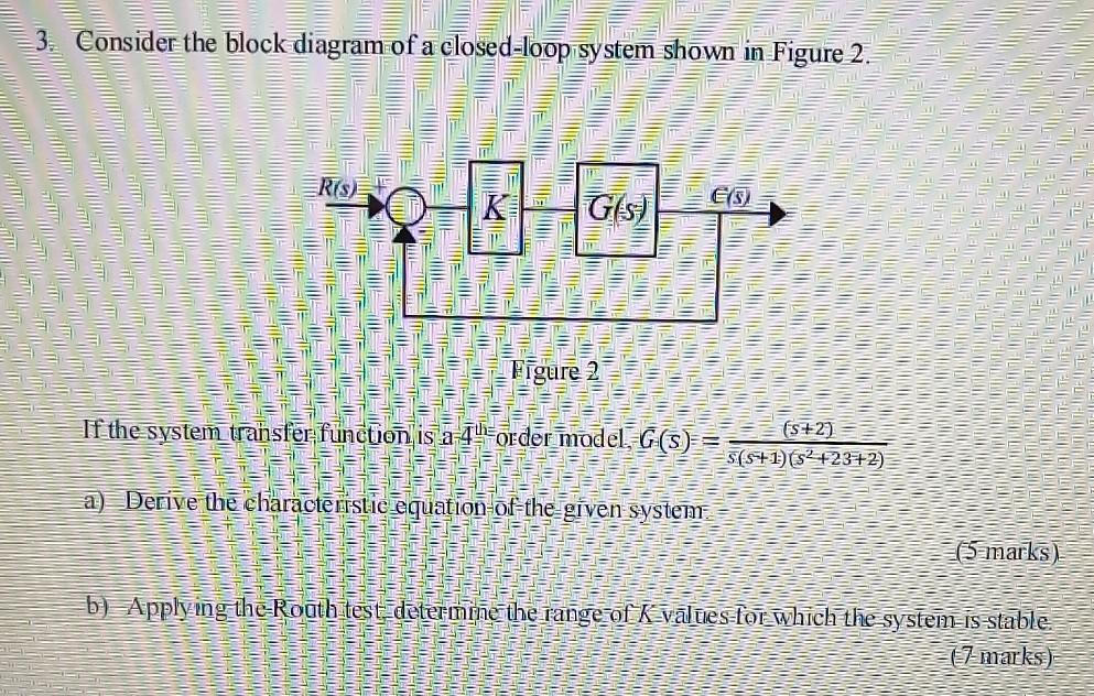 Solved 3. Consider the block diagram of a closed-loop system | Chegg.com