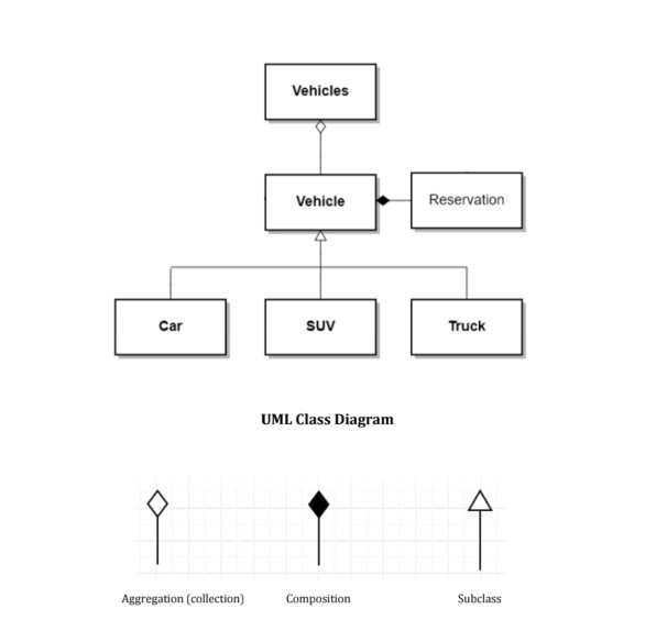 Problem Description You are to develop and test the | Chegg.com