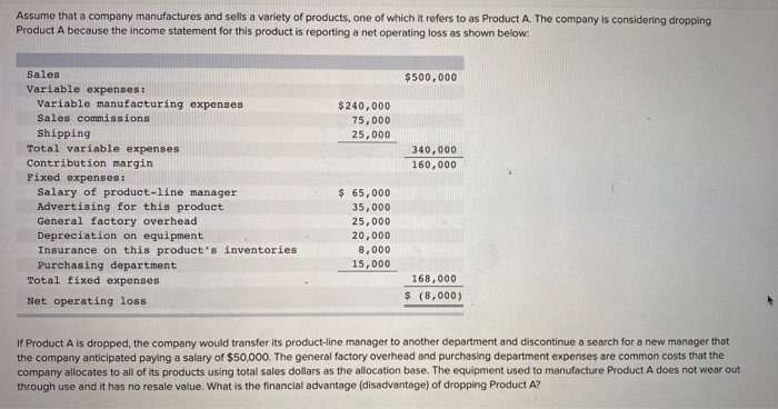 Solved Assume that a company manufactures and sells a | Chegg.com