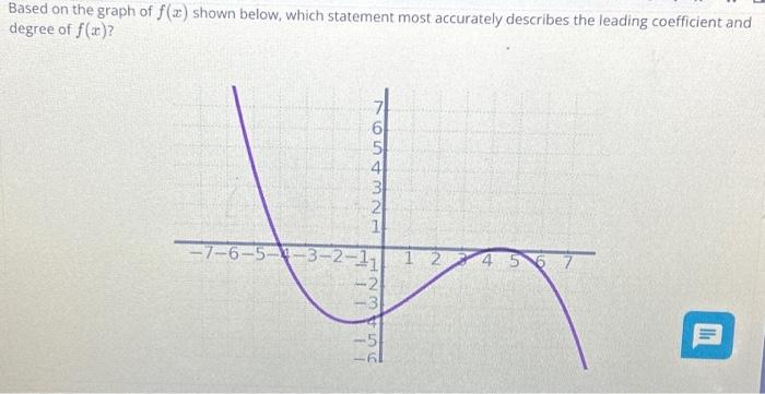 Solved Based On The Graph Of F(x) Shown Below, Which | Chegg.com