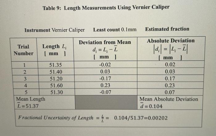 vernier caliper least count