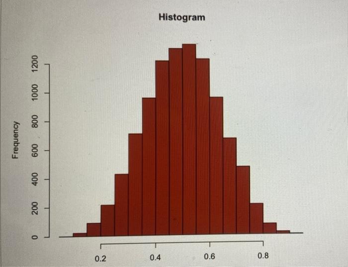 Solved Let Xˉ denote the sample mean and s denote the sample | Chegg.com