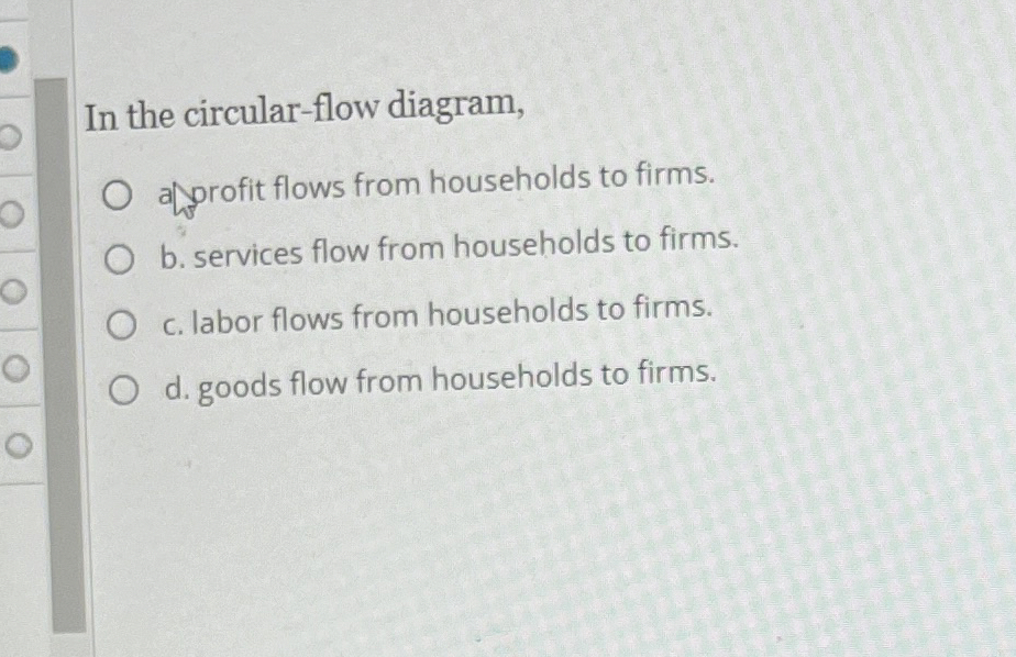 Solved In the circular-flow diagram,a Corofit flows from | Chegg.com