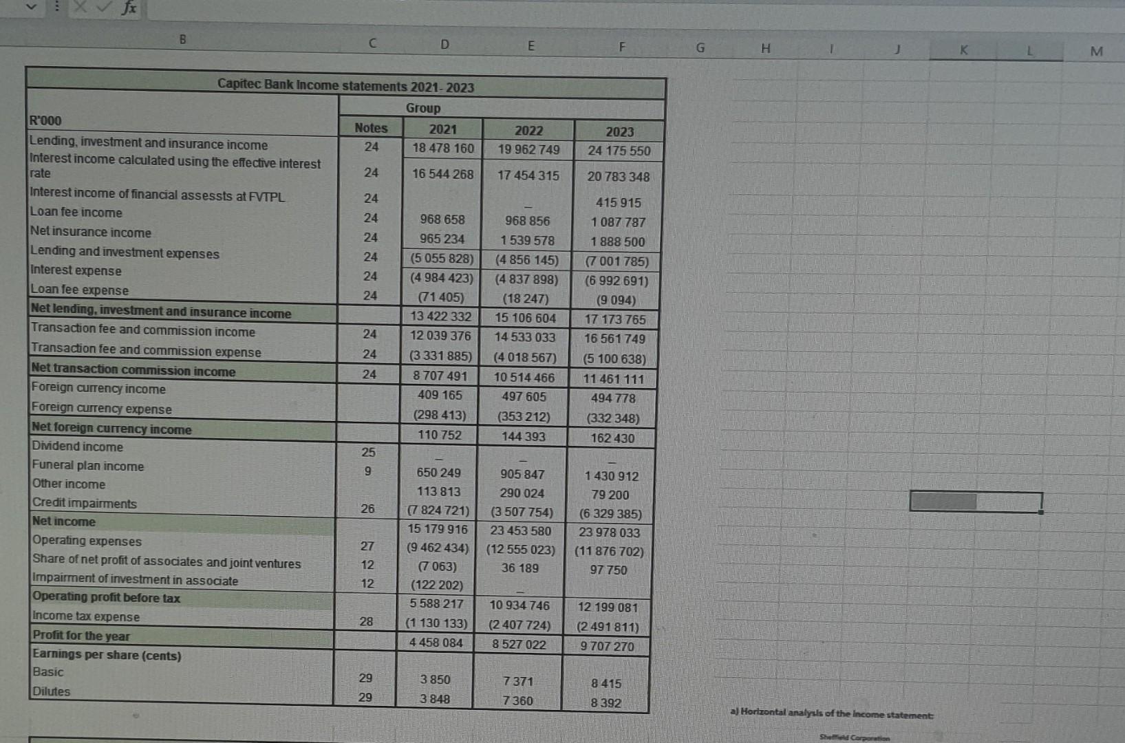 Solved ratio analysis on capitec income statement foe 2022 - | Chegg.com