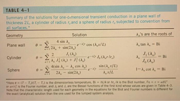 Transient conduction heat transfer • In problem 4.56, | Chegg.com