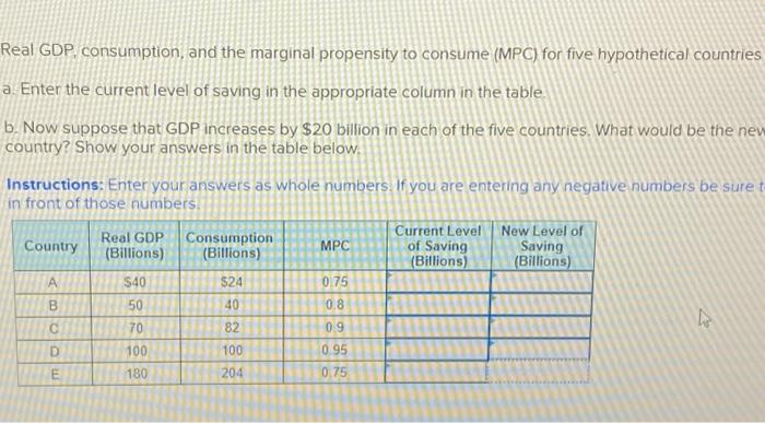 Solved Real GDP, Consumption, And The Marginal Propensity To | Chegg.com