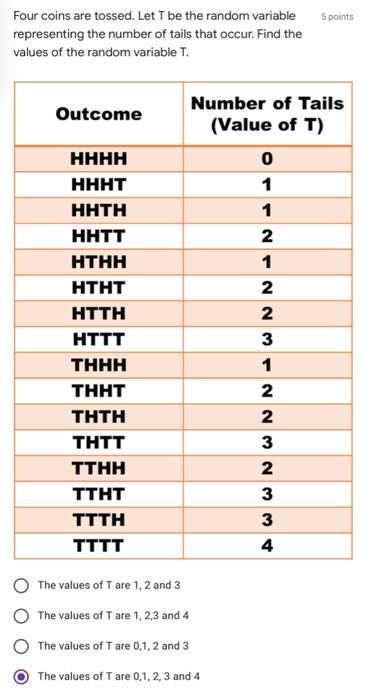 Solved 5 Points Four Coins Are Tossed. Let T Be The Random | Chegg.com