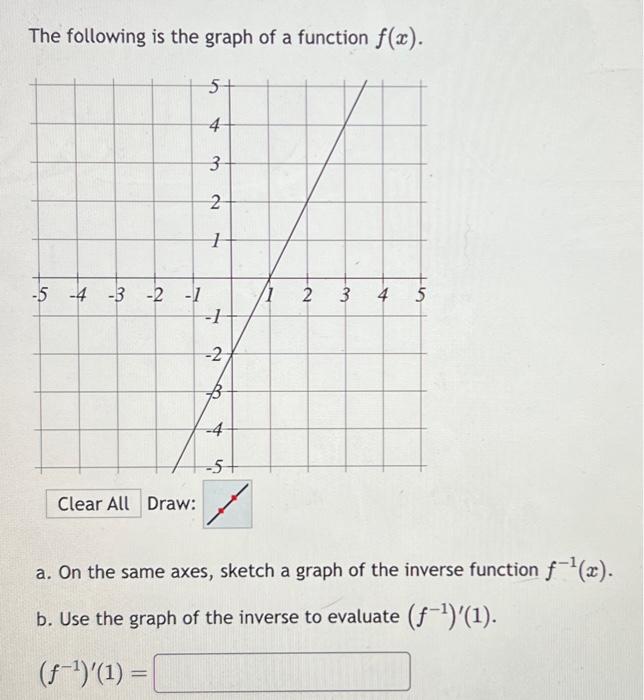 Solved The following is the graph of a function f(x). Draw: | Chegg.com