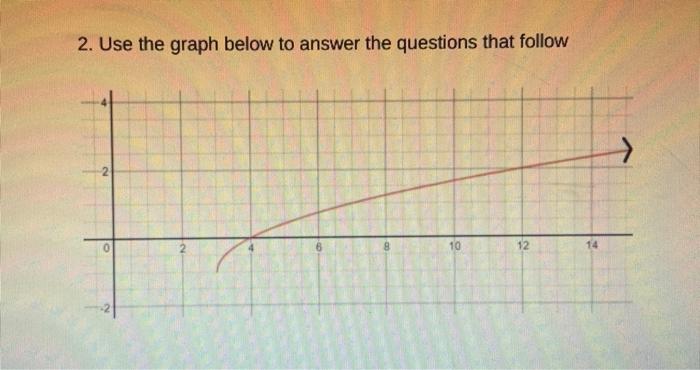 Solved 2. Use the graph below to answer the questions that | Chegg.com