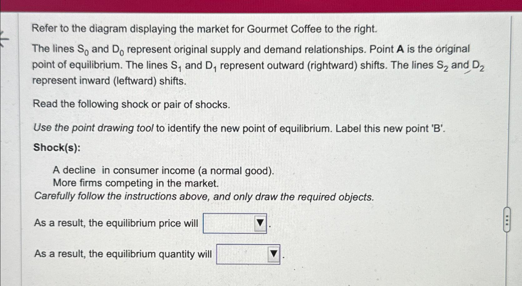 Solved Refer to the diagram displaying the market for | Chegg.com
