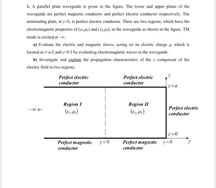 Solved 1. A parallel plate waveguide is given in the figure. | Chegg.com