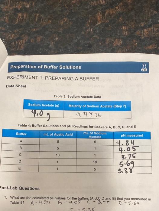 Solved Preparation of Buffer Solutions & PRELAB QUESTIONS